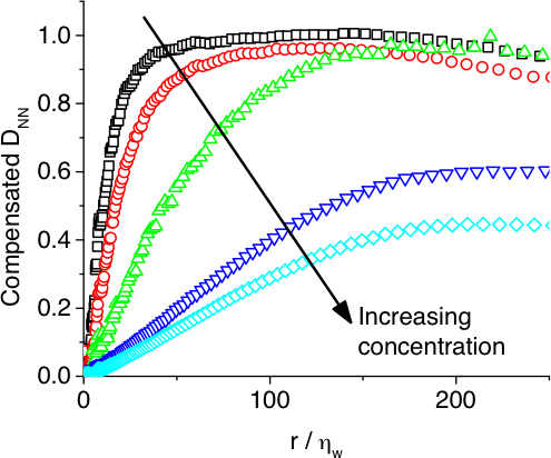 Polymer Effects