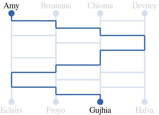 TODO: Accessible description