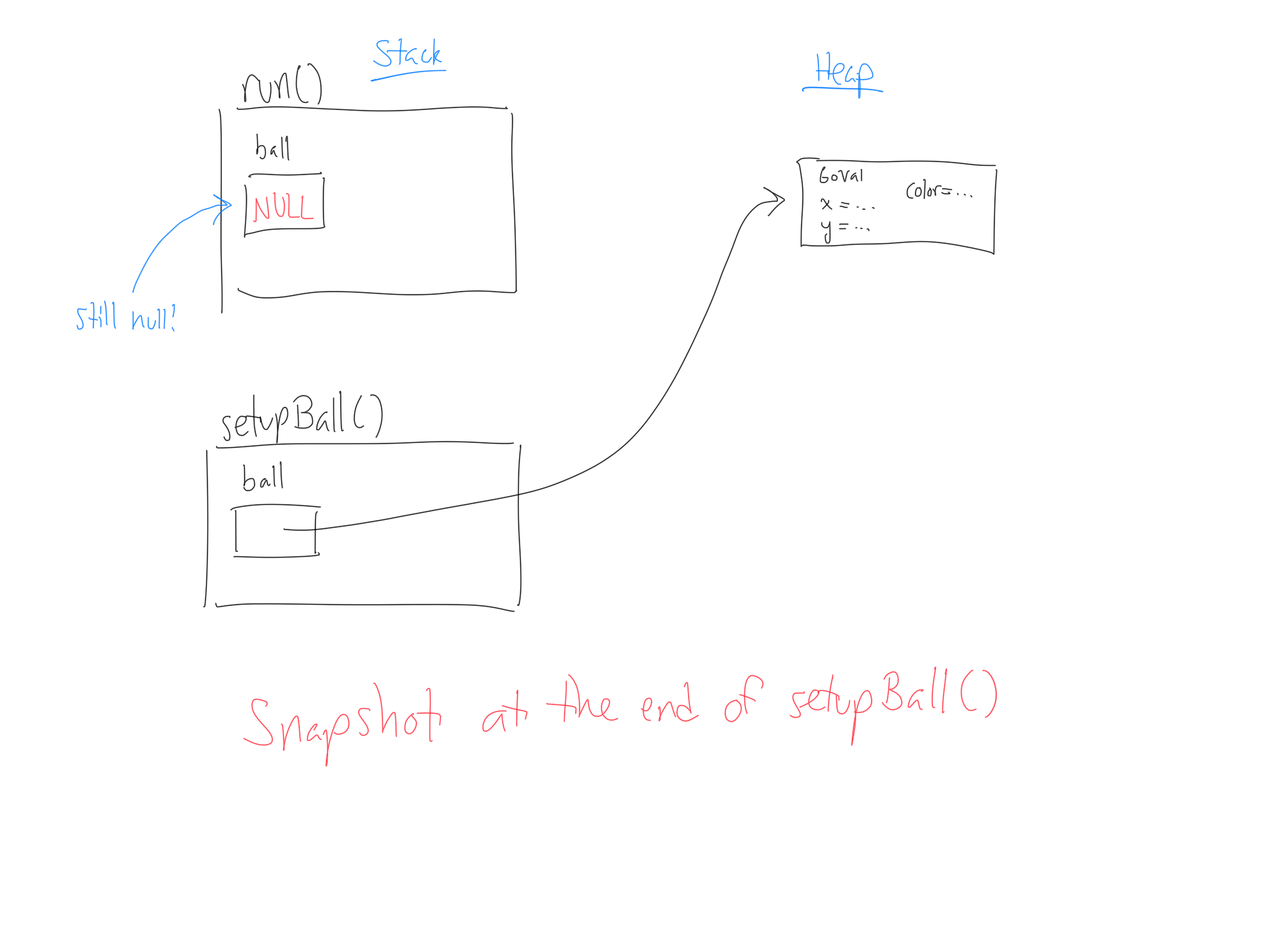 Stack/heap diagram for bug #1