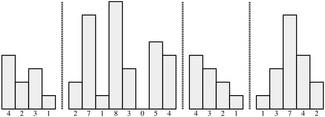 TODO: Accessible description