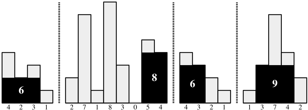 TODO: Accessible description