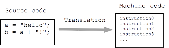 english to french translator code in java