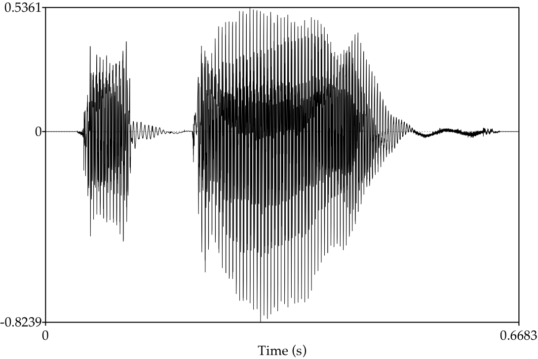 EE 378A – Statistical Signal Processing