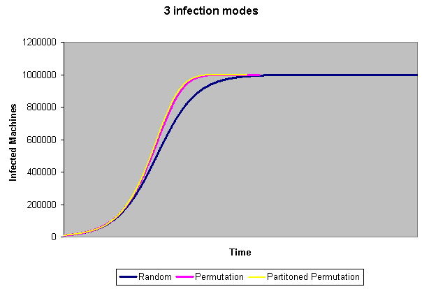 Modes of
operation graph