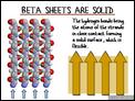 Beta Sheets Are Solid