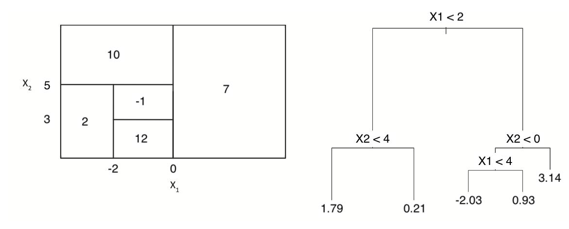Partition figure