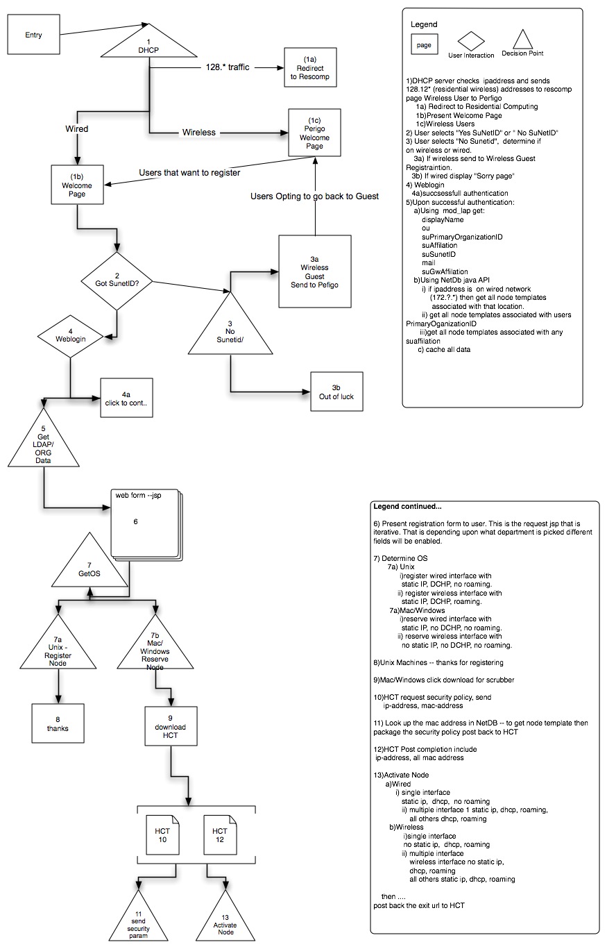 it-services-use-case-scenarios