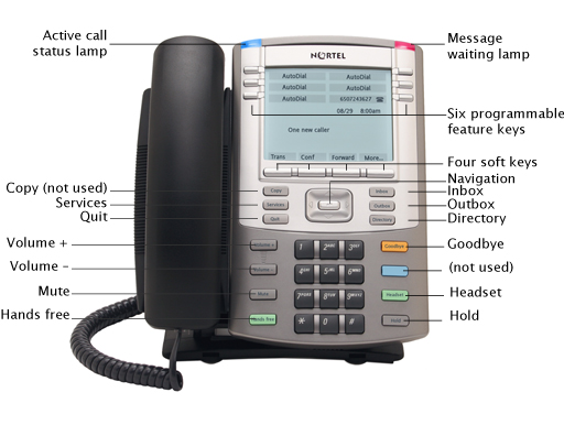 IT Services: VoIP: IP Phone 1140E