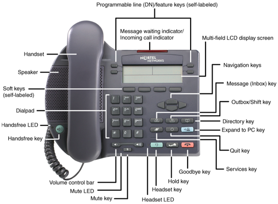 It Services  Voip  Ip Phone 2002