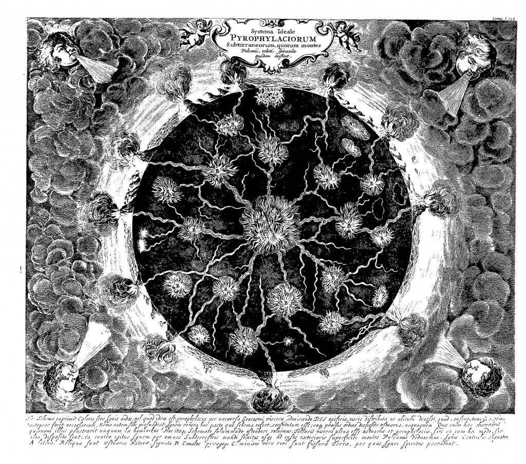 System of subterranean fires from Mundus Subterraneus (1678 edn.) vol. 1, p. 194