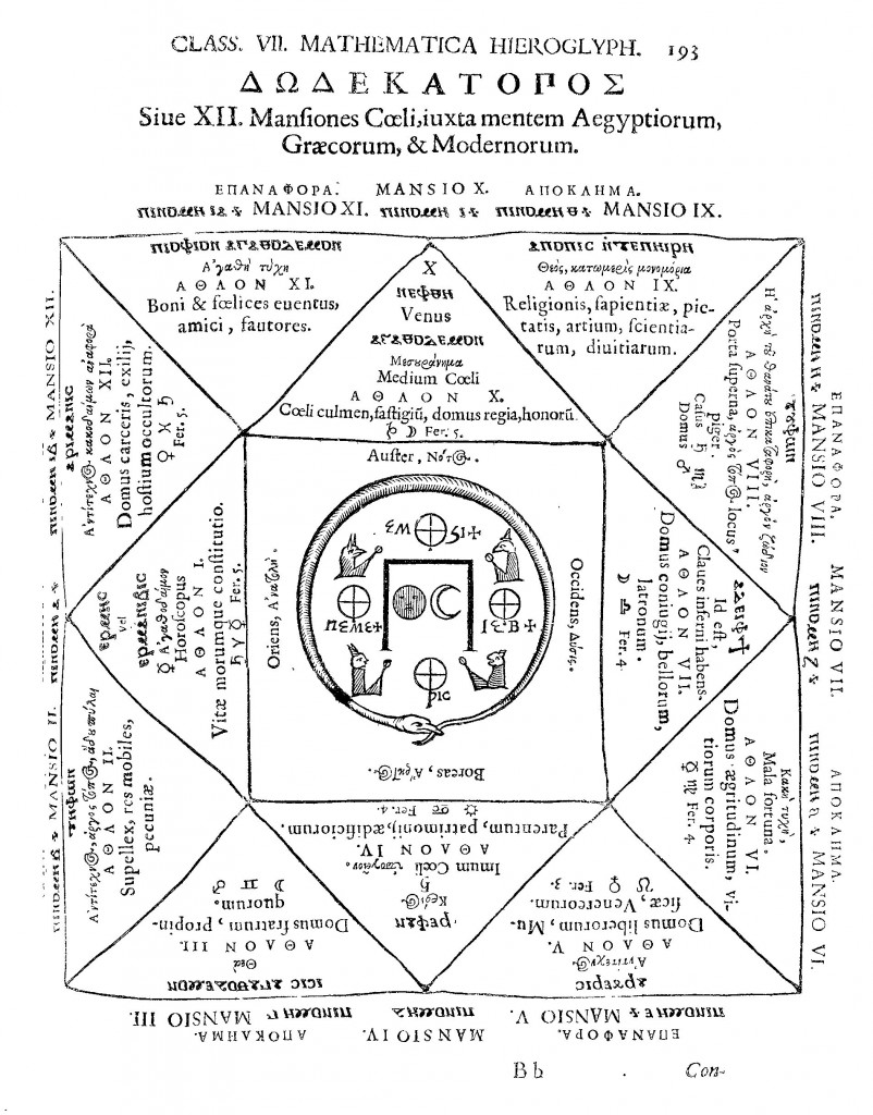 The twelve astrological houses according to the Egyptians, Greeks and Moderns, from Oedipus Aegyptiacus, tom. 2, vol. 2, p. 193.