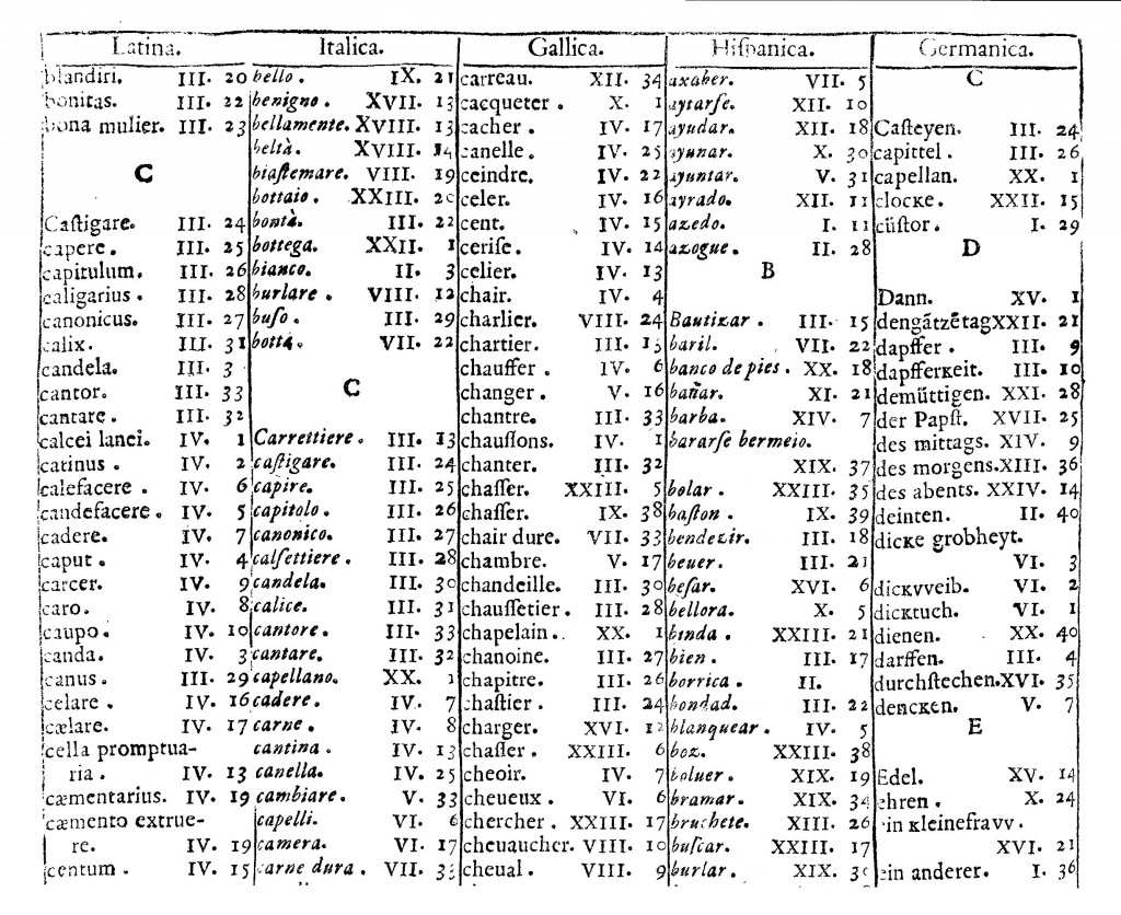 Page from the dictionary for composing texts in Kircher's universal language, from Polygraphia nova, p. 20.