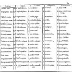 Portions of Kircher's "new steganography", from Polygraphia Nova, pp. 88-89