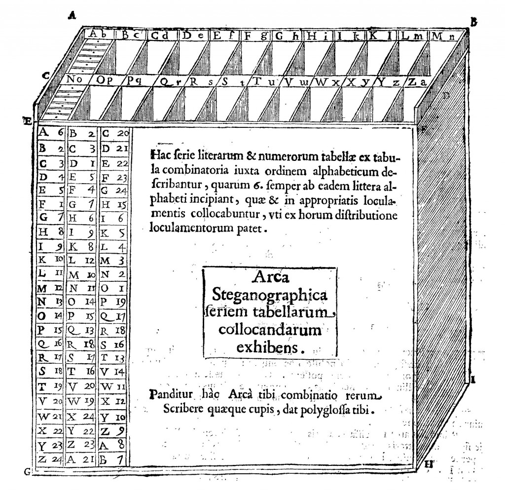 The steganographic ark, from Polygraphia Nova, p. 130