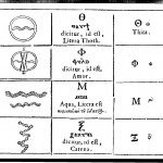Kircher's derivation of the letter 'M' from the hieroglyph for water whose phonetic value he correctly gave as 'm', from Oedipus Aegyptiacus, tom. 3, p. 49