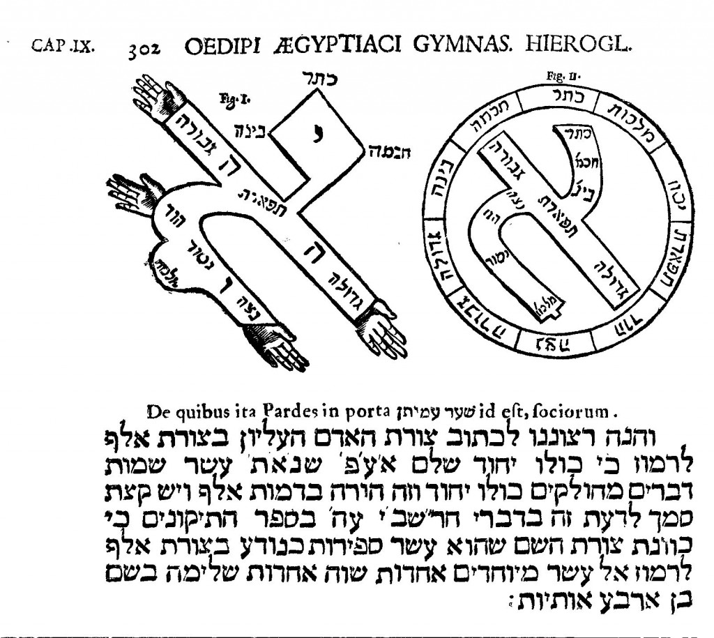 Kabbalistic speculations on the letter alef, from Oedipus Aegyptiacus, tom. 2, vol. 1, p. 302.