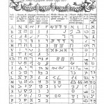 A combinatory table showing the most ancient alphabets of the world, from which it can be seen that all modern alphabets retain vestiges of the ancient forms. From Turris Babel, p. 157.