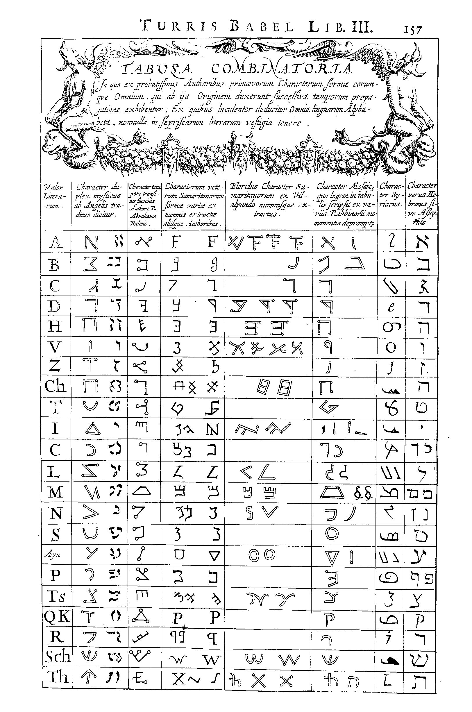 ancient alphabets