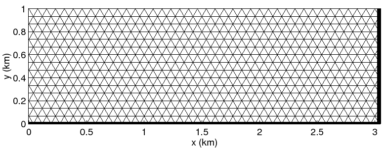 \includegraphics{figures/plumegrid}