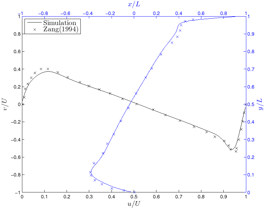 \includegraphics{figures/cavity}