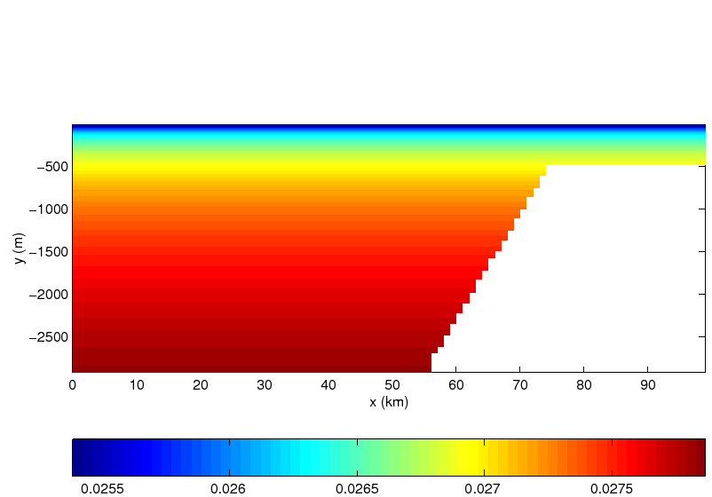 \includegraphics{figures/iwaves1}