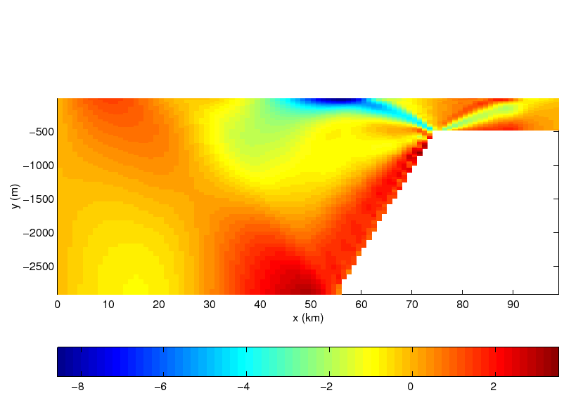 \includegraphics{figures/iwaves2}