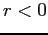 $r<0$