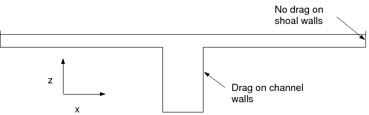 \includegraphics{figures/compoundchannel}