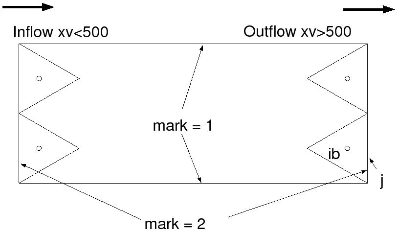 \includegraphics{figures/boundaries}