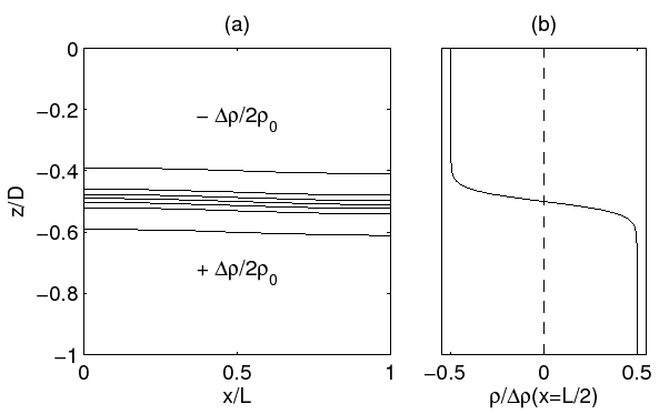\includegraphics{figures/initdens}