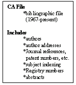 CA File