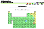 It’s Elemental — The Periodic Table of Elements