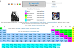 Lenntech Periodic Table with Environmental and Health Factors