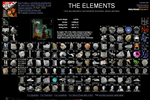 Theodor Gray’s Periodic Table of the Elements