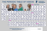 Periodic Table of Videos