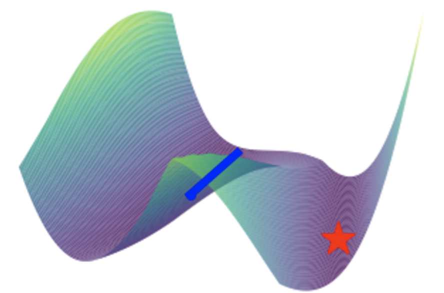 Neural Network Staircase