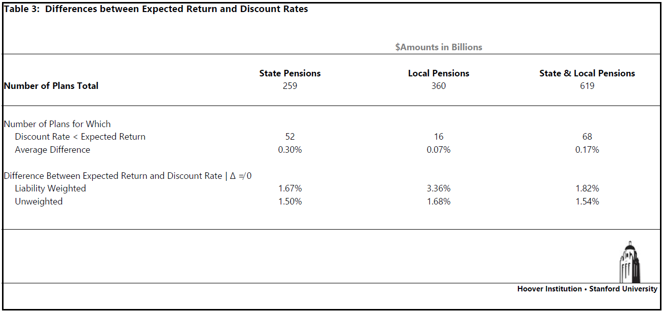 Va Pension Rate Chart