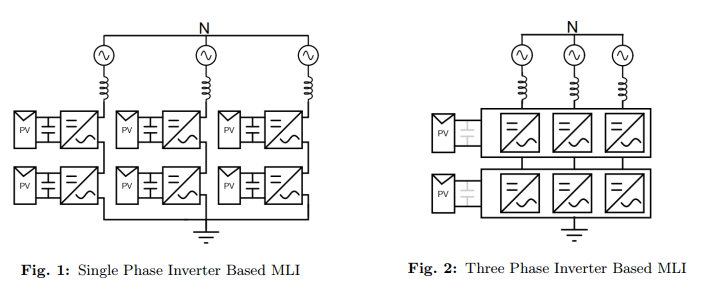 MLI-state-of-the-art
