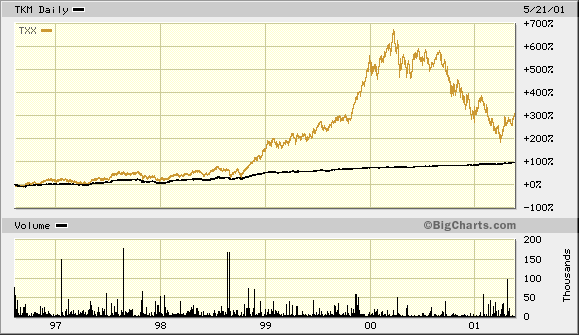 chart3.gif (10922 bytes)