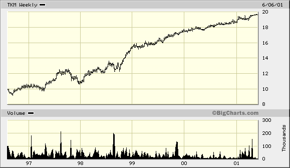 chart4.gif (10142 bytes)