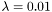 $\lambda=0.01$