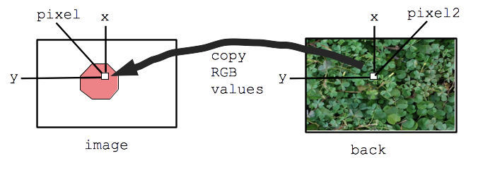 bluescreen image/back algorithm