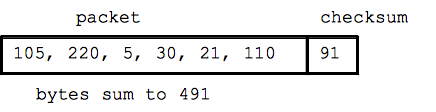 add bytes of packet to get checksum