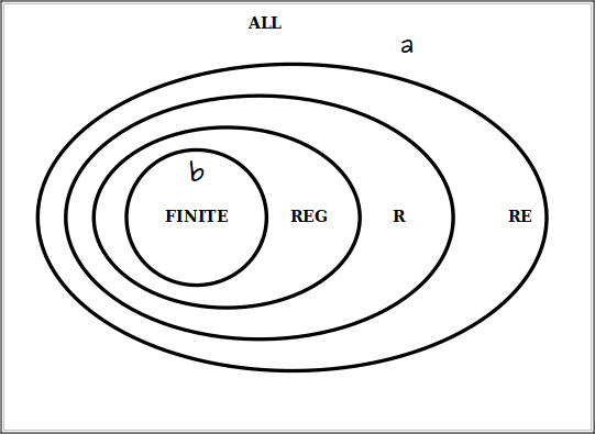 The Lava Diagram.