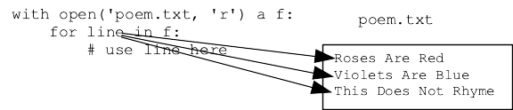 alt:file read loop, gets one line at a time from file