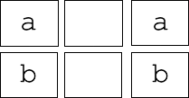 alt: [['a', None, 'a'], ['b', None, 'b']]