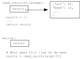 alt: reference to dict in memory returned from read_counts() to main()