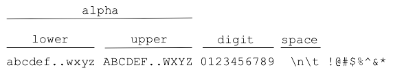 alt: divide chars into alpha (lower/upper), digit, space, and misc leftovers