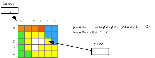 alt:get_pixel(x,y) returns reference to that pixel