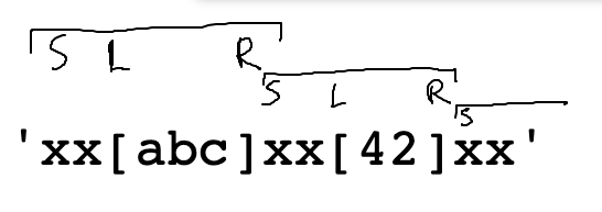 alt: drawing in s=search and L=left R=right on top of input string to work out algorithm